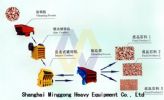 Stone Production Line/Stone Crusher Supplier/Stone Making Production Line